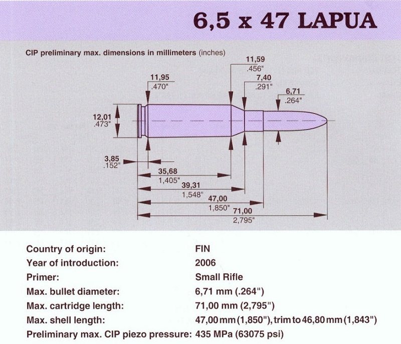 6,5x47 Lapua